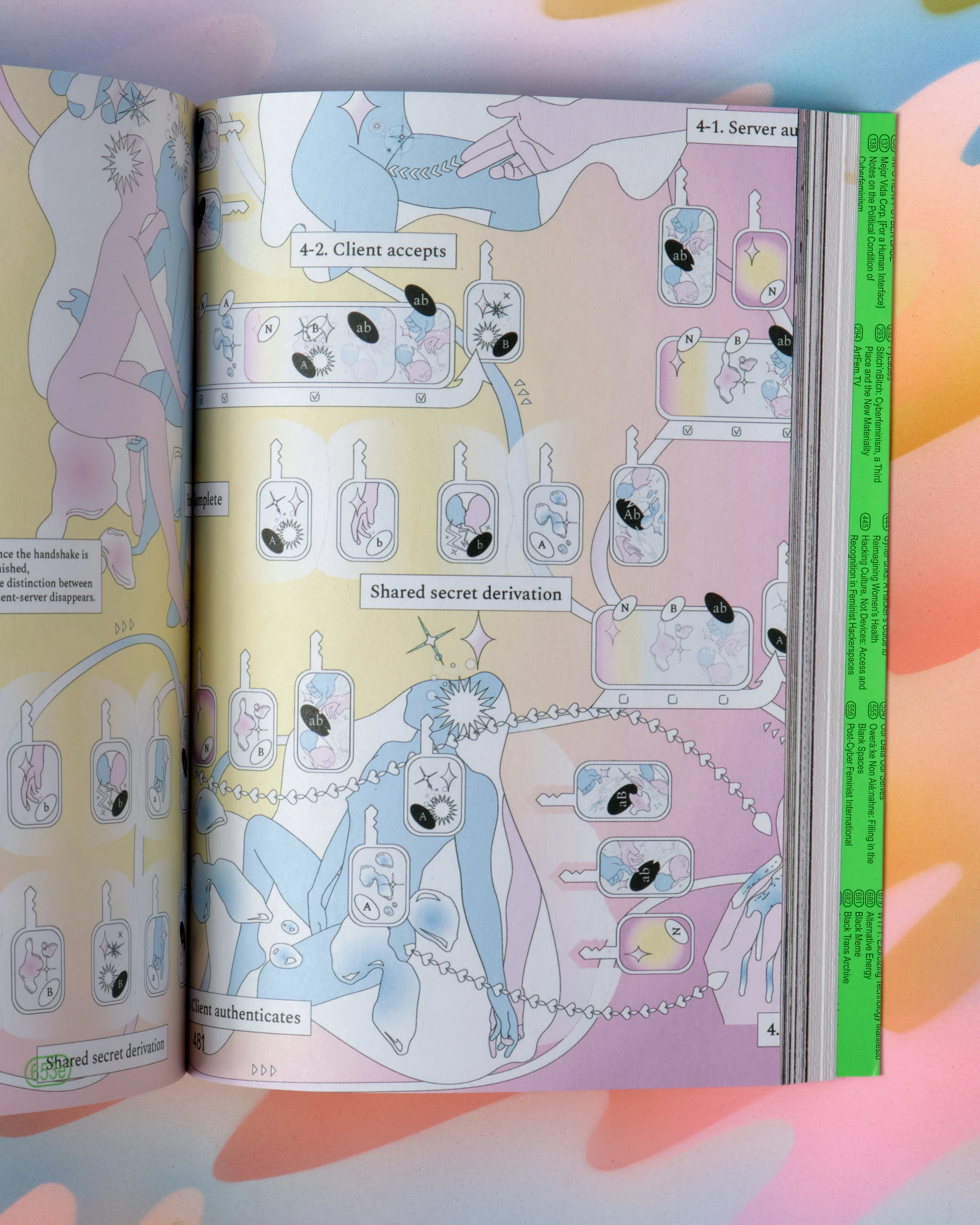 Cyberfeminism Index - Image 4